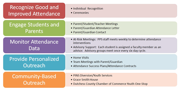 attendance 